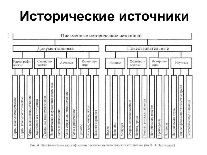 Исторические источники