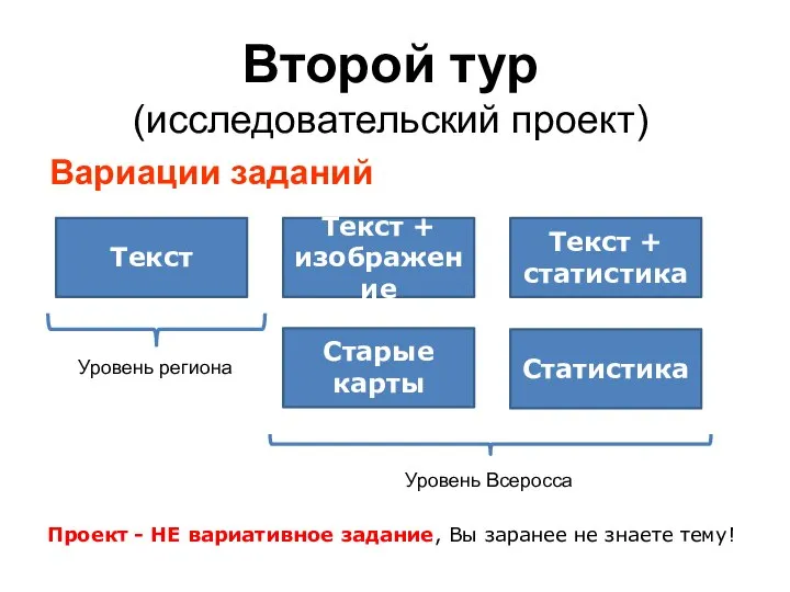 Второй тур (исследовательский проект) Вариации заданий Текст Текст + изображение Текст +