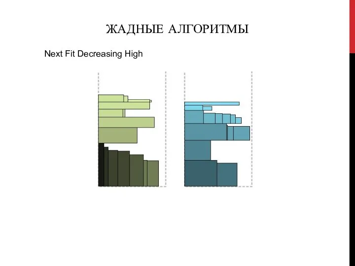 ЖАДНЫЕ АЛГОРИТМЫ Next Fit Decreasing High