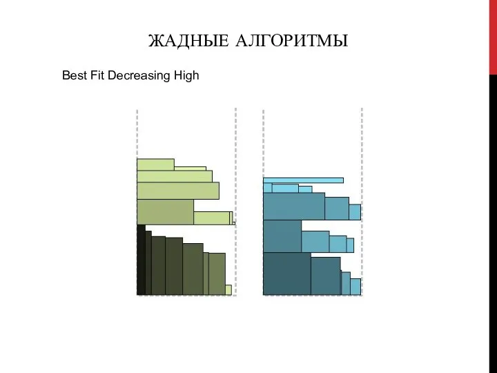 ЖАДНЫЕ АЛГОРИТМЫ Best Fit Decreasing High