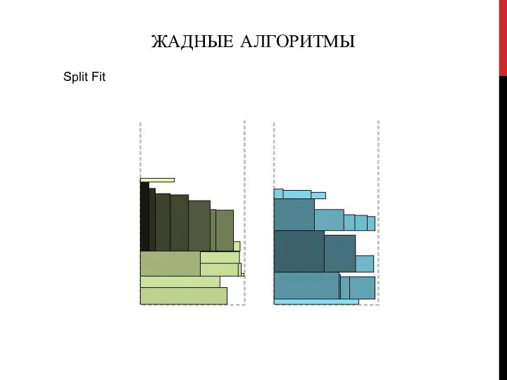 ЖАДНЫЕ АЛГОРИТМЫ Split Fit