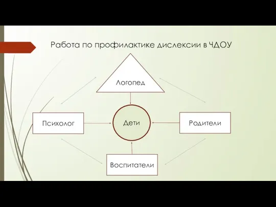 Дети Работа по профилактике дислексии в ЧДОУ Логопед Психолог Воспитатели Родители