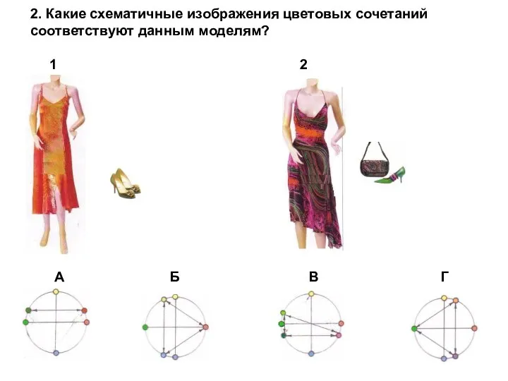 2. Какие схематичные изображения цветовых сочетаний соответствуют данным моделям? 1 2 А Б В Г