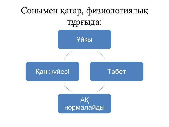 Сонымен қатар, физиологиялық тұрғыда: