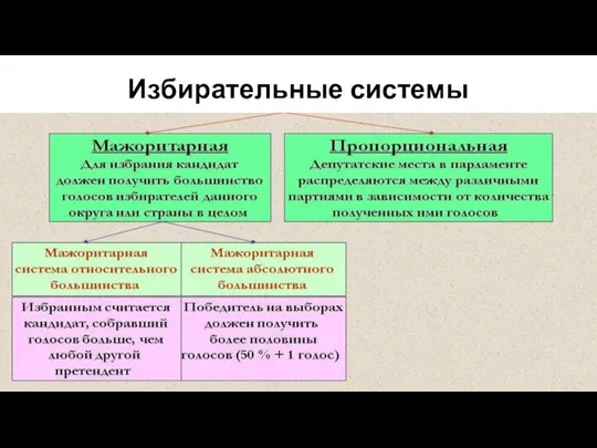 Избирательные системы