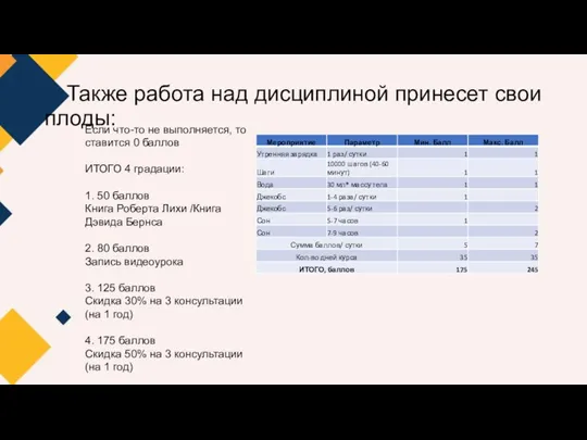 Также работа над дисциплиной принесет свои плоды: Если что-то не выполняется, то