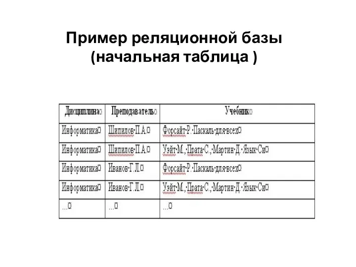 Пример реляционной базы (начальная таблица )