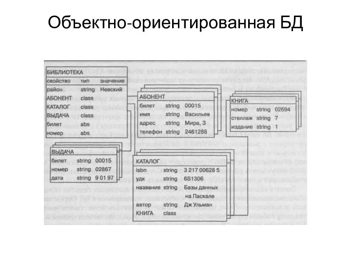 Объектно-ориентированная БД