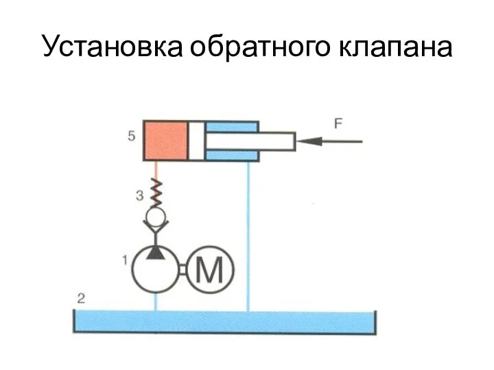 Установка обратного клапана