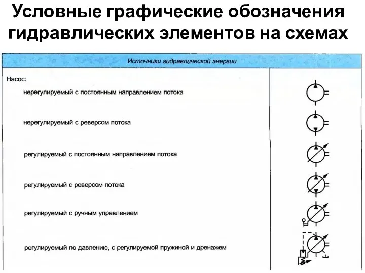 Условные графические обозначения гидравлических элементов на схемах