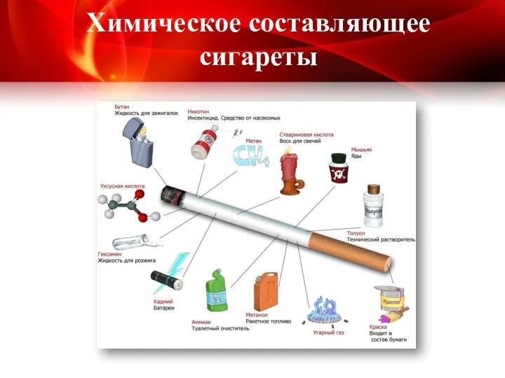 Химическое составляющее сигареты