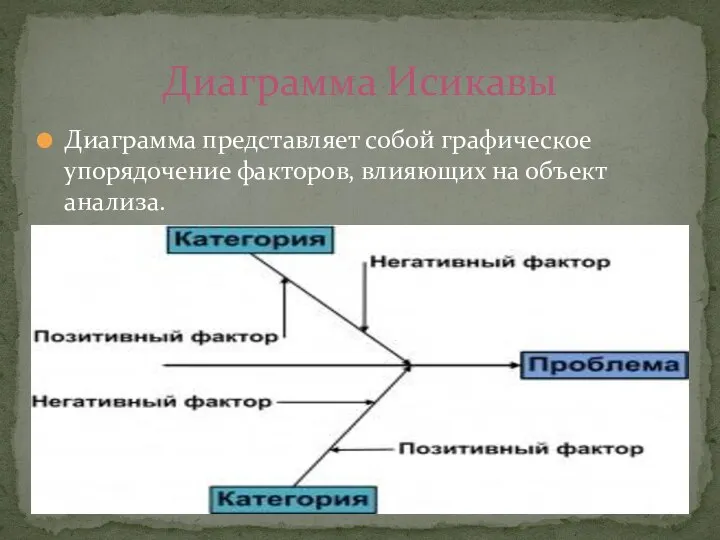 Диаграмма представляет собой графическое упорядочение факторов, влияющих на объект анализа. Диаграмма Исикавы