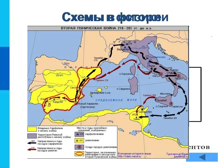 Схемы в физике Схемы в истории