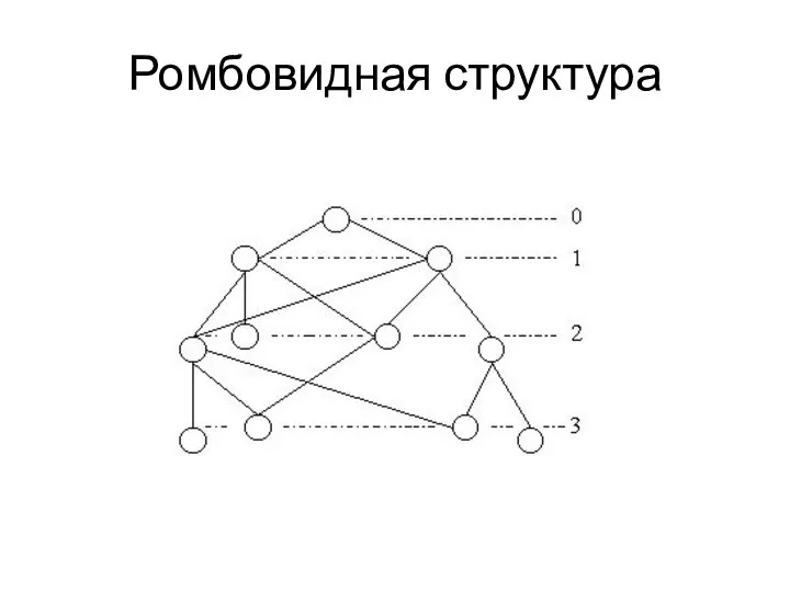 Ромбовидная структура