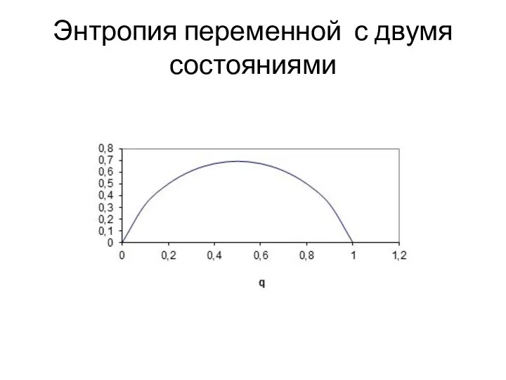 Энтропия переменной с двумя состояниями