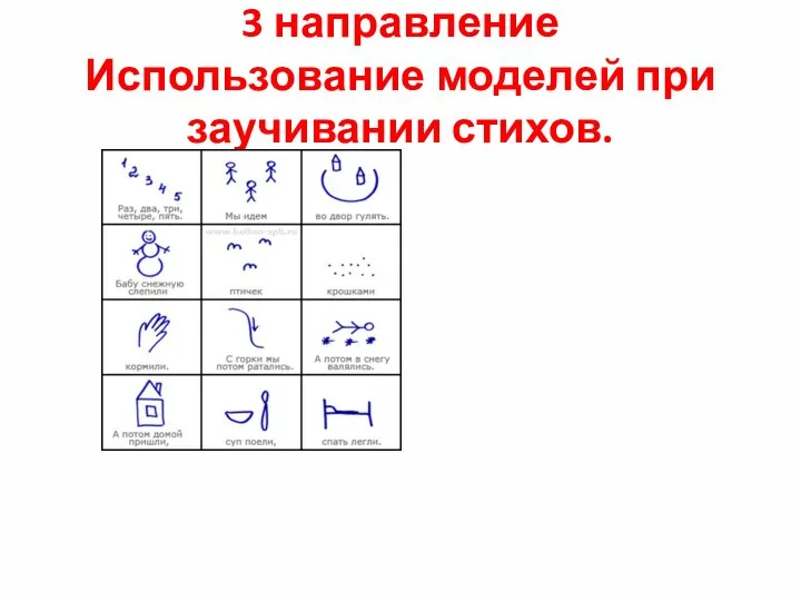 3 направление Использование моделей при заучивании стихов.