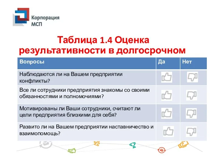 Таблица 1.4 Оценка результативности в долгосрочном периоде