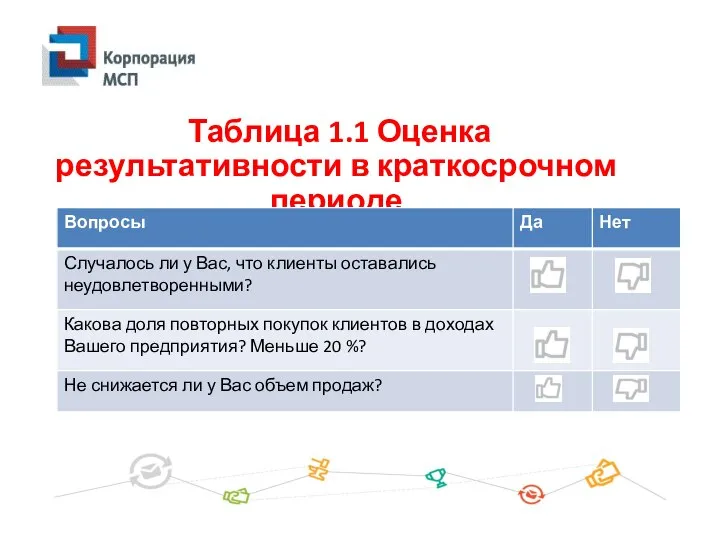 Таблица 1.1 Оценка результативности в краткосрочном периоде