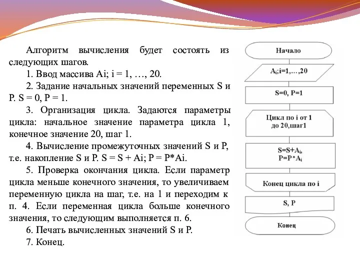 Алгоритм вычисления будет состоять из следующих шагов. 1. Ввод массива Ai; i