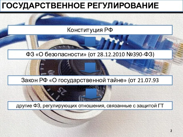 Конституция РФ ФЗ «О безопасности» (от 28.12.2010 №390-ФЗ) Закон РФ «О государственной