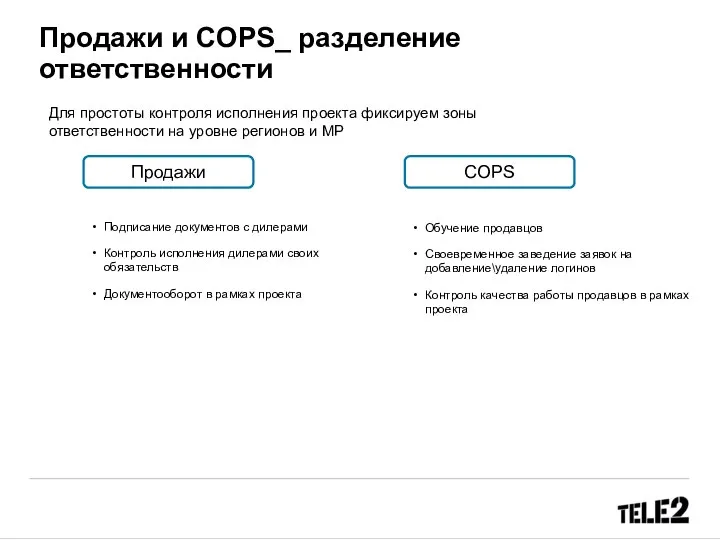 Продажи и COPS_ разделение ответственности Для простоты контроля исполнения проекта фиксируем зоны