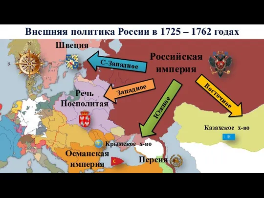 Внешняя политика России в 1725 – 1762 годах Российская империя Швеция Крымское