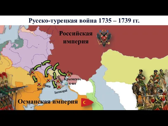 Русско-турецкая война 1735 – 1739 гг. Российская империя Перекоп Азов Бахчисарай Очаков