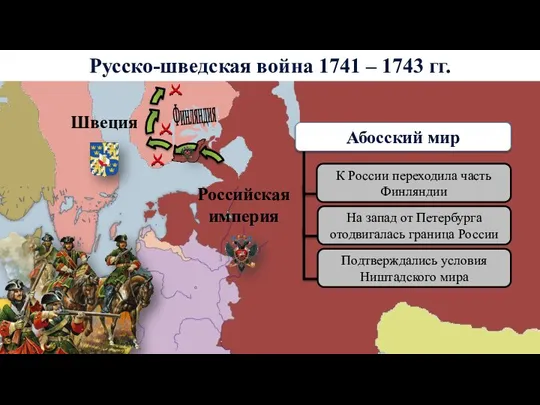 Русско-шведская война 1741 – 1743 гг. Российская империя Швеция Финляндия Абосский мир