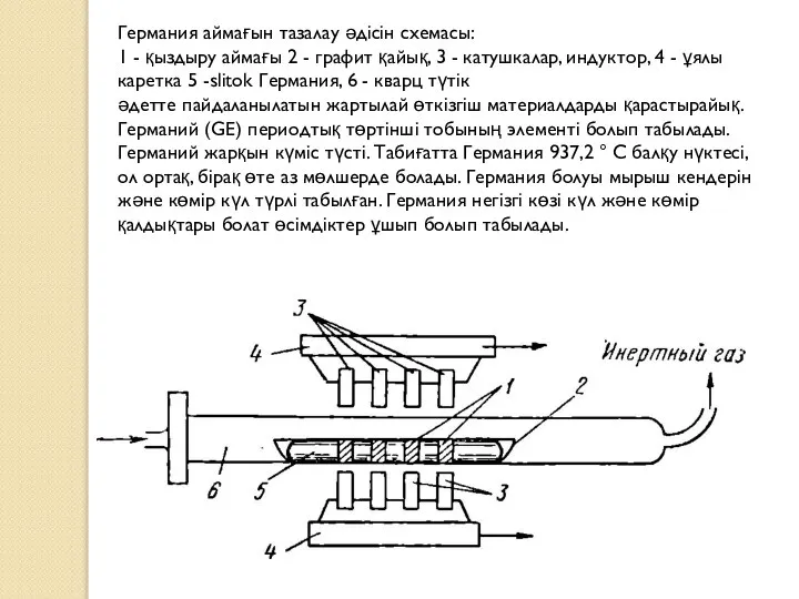 Германия аймағын тазалау әдісін схемасы: 1 - қыздыру аймағы 2 - графит