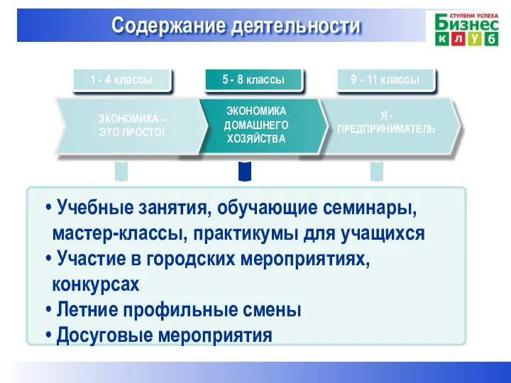 1 - 4 классы 5 - 8 классы 9 - 11 классы