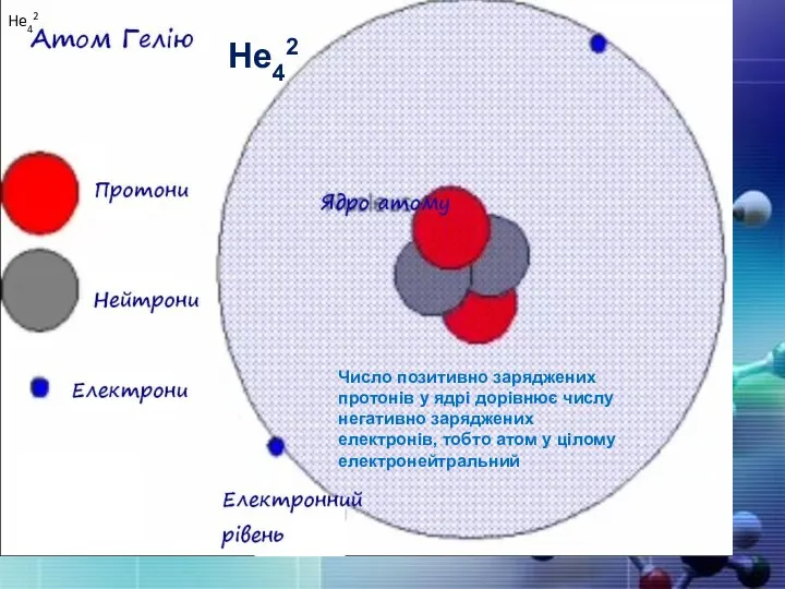 He42 He42 Число позитивно заряджених протонів у ядрі дорівнює числу негативно заряджених