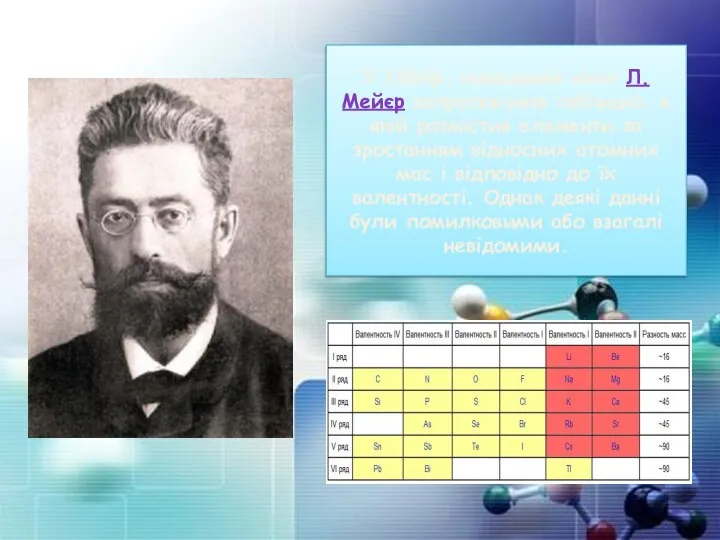 У 1864р. німецький хімік Л.Мейєр запропонував таблицю, в якій розмістив елементи за