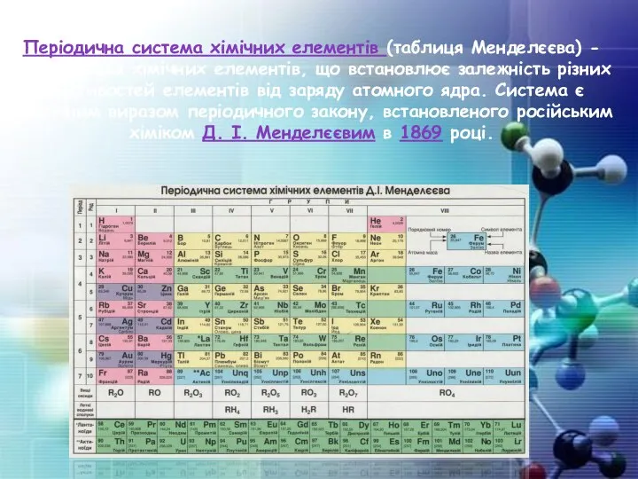 Періодична система хімічних елементів (таблиця Менделєєва) - класифікація хімічних елементів, що встановлює