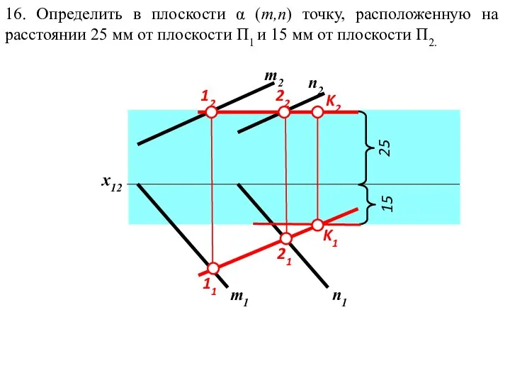 16. Определить в плоскости α (m,n) точку, расположенную на расстоянии 25 мм