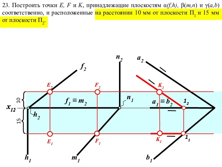 23. Построить точки E, F и K, принадлежащие плоскостям α(f,h), β(m,n) и