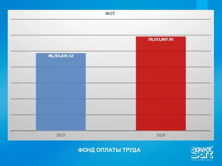 ФОНД ОПЛАТЫ ТРУДА