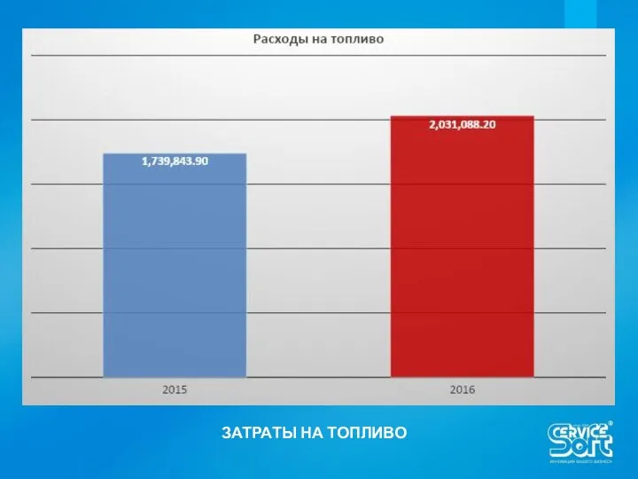 ЗАТРАТЫ НА ТОПЛИВО