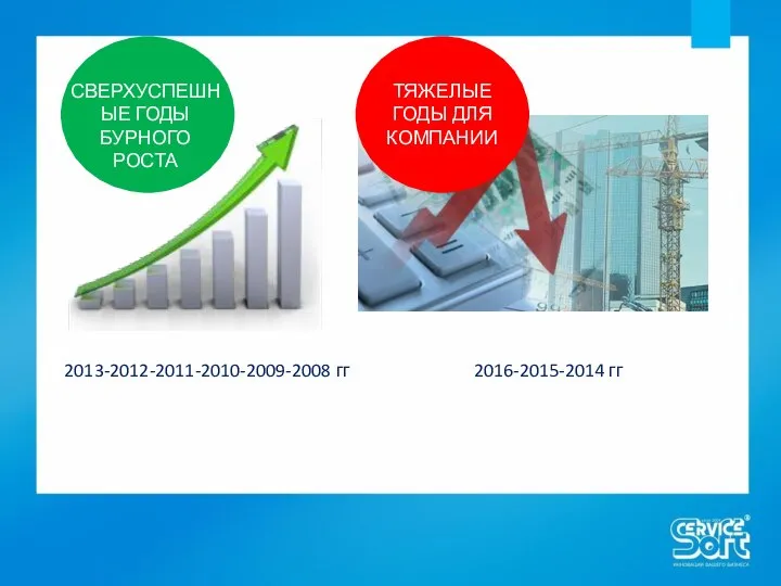 2013-2012-2011-2010-2009-2008 гг 2016-2015-2014 гг ТЯЖЕЛЫЕ ГОДЫ ДЛЯ КОМПАНИИ СВЕРХУСПЕШНЫЕ ГОДЫ БУРНОГО РОСТА