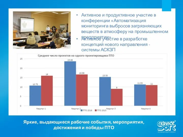 Яркие, выдающиеся рабочие события, мероприятия, достижения и победы ПТО Активное и продуктивное