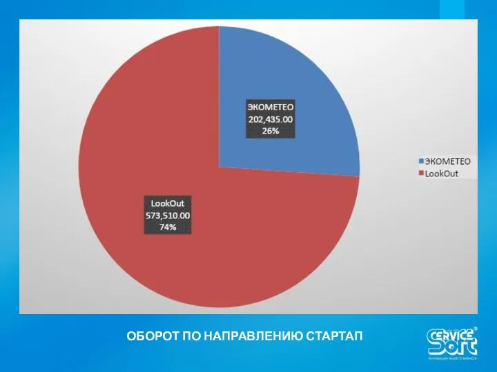 ОБОРОТ ПО НАПРАВЛЕНИЮ СТАРТАП