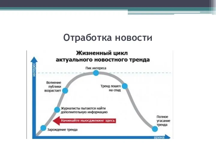 Отработка новости