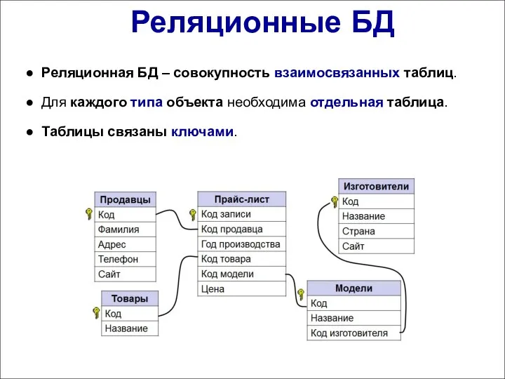 Реляционные БД Реляционная БД – совокупность взаимосвязанных таблиц. Для каждого типа объекта