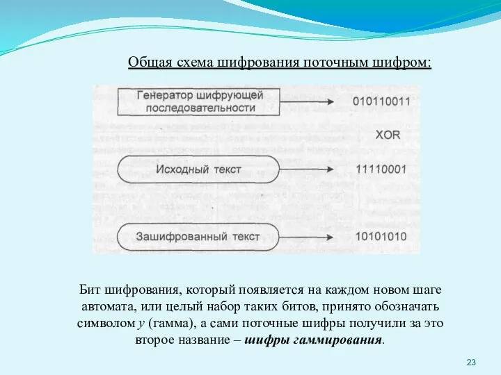 Общая схема шифрования поточным шифром: Бит шифрования, который появляется на каждом новом