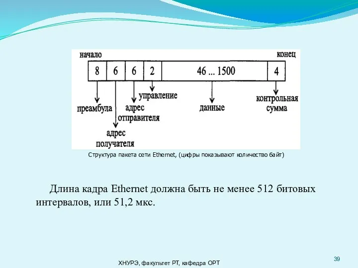 ХНУРЭ, факультет РТ, кафедра ОРТ Длина кадра Ethernet должна быть не менее