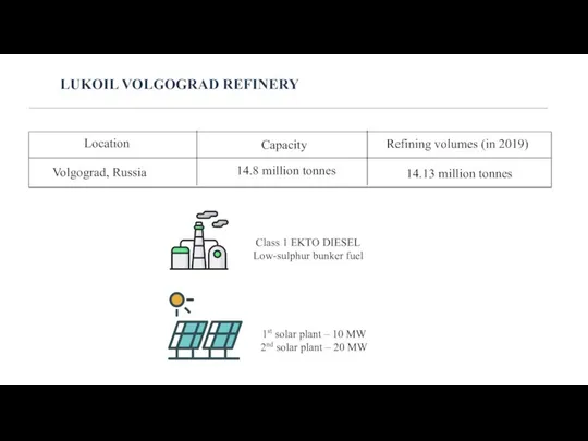 LUKOIL VOLGOGRAD REFINERY Location Volgograd, Russia Class 1 EKTO DIESEL Low-sulphur bunker