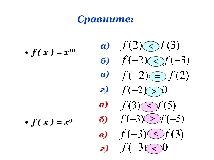 Сравните: f ( x ) = x10 f ( x ) =