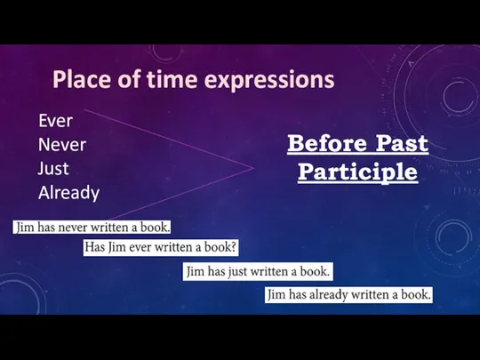 Place of time expressions Ever Never Just Already Before Past Participle