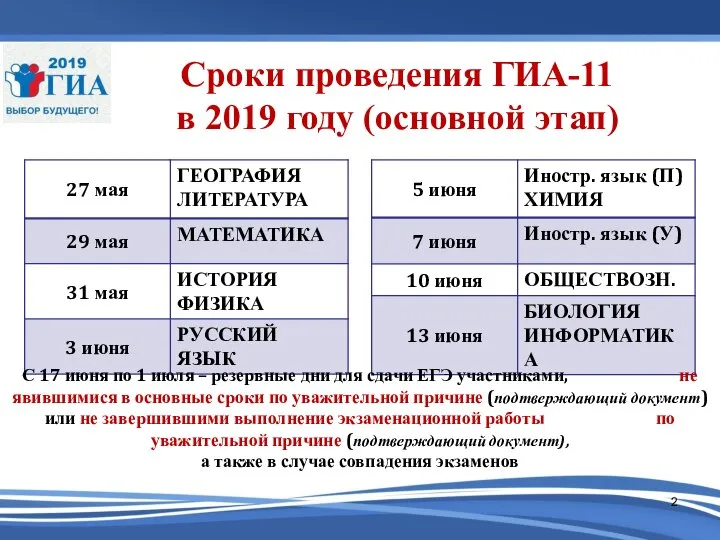 Сроки проведения ГИА-11 в 2019 году (основной этап) С 17 июня по