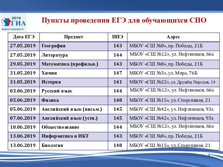 Пункты проведения ЕГЭ для обучающихся СПО