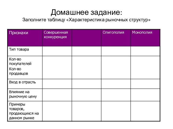 Домашнее задание: Заполните таблицу «Характеристика рыночных структур»